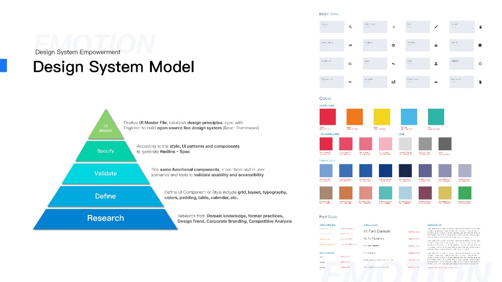 Design System Model