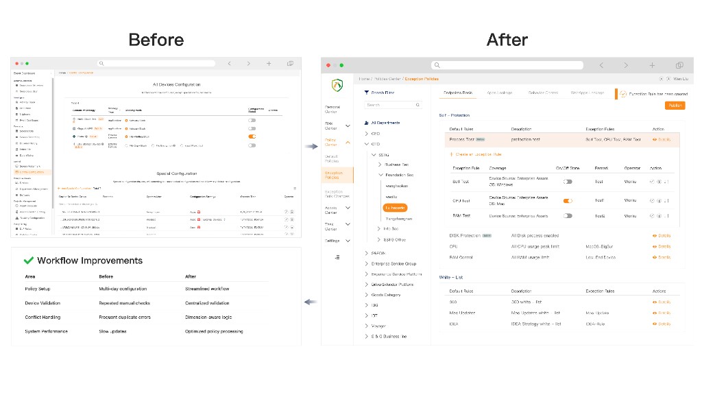 From Cluttered to Scannable